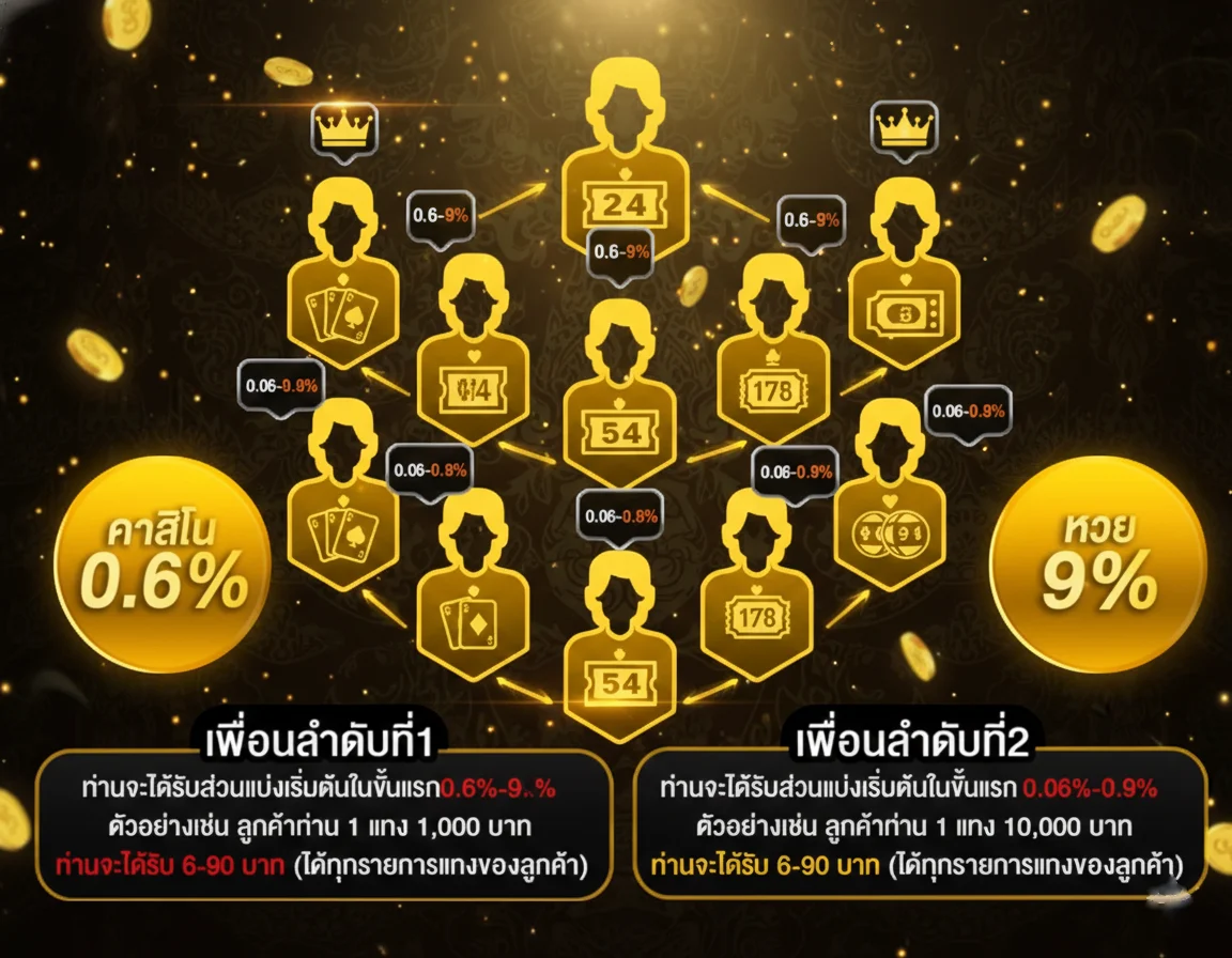 เล่น หวย